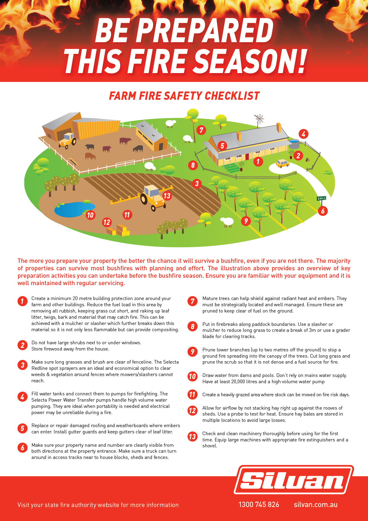 Fire Preparation Checklist